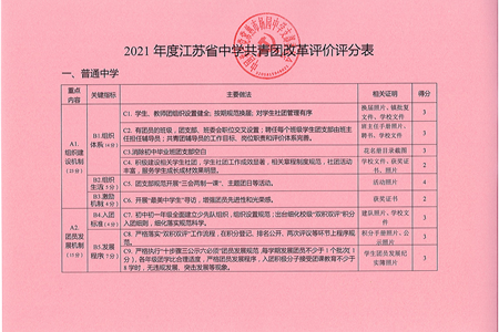 杨园中学2021年度江苏省中学共青团改革评价评分表(公示)